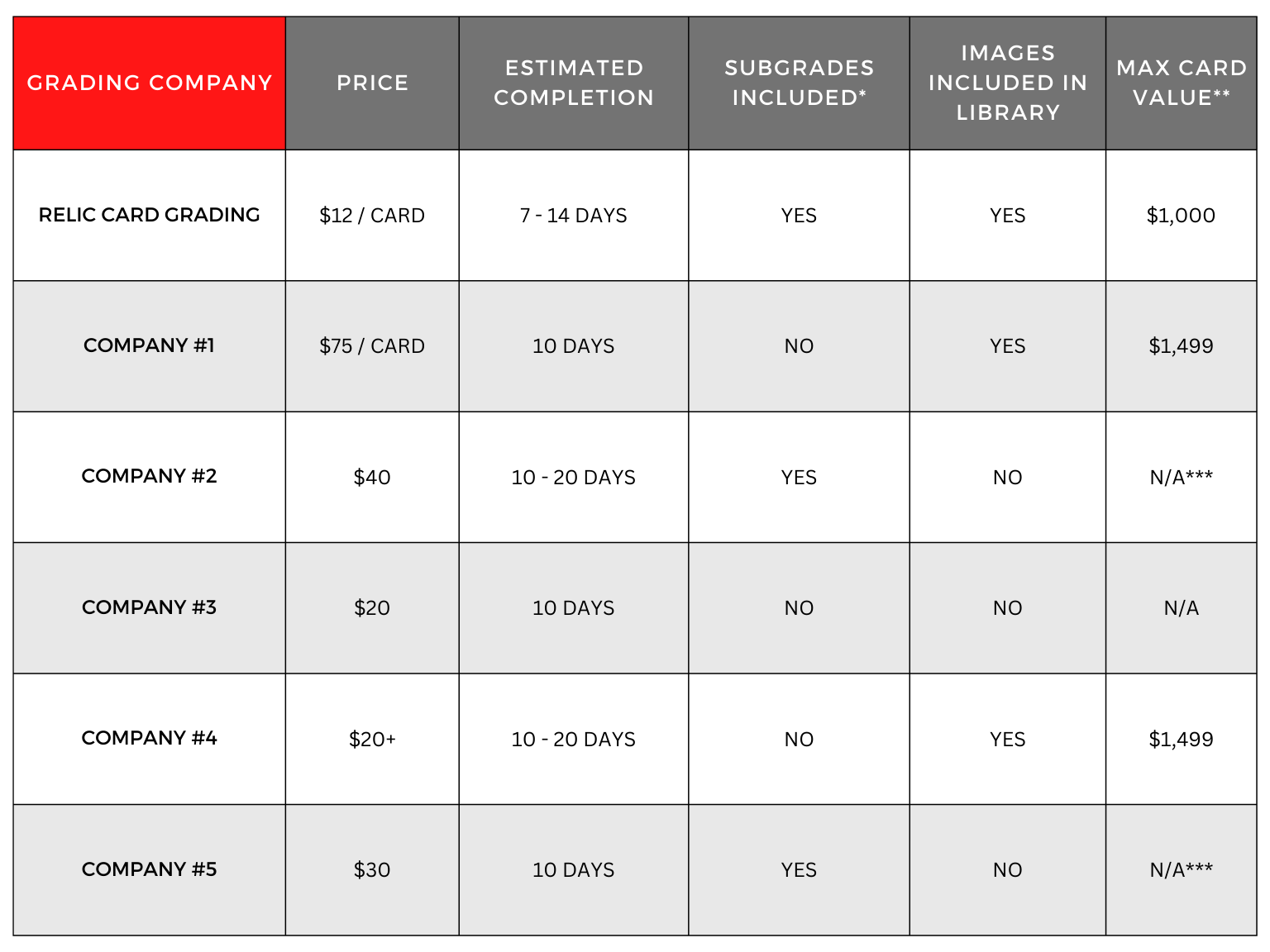 Card Grading Price Service and Price Comparison Relic Card Grading